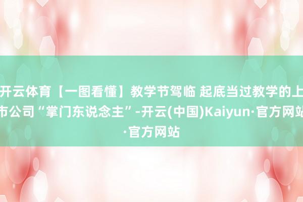 开云体育【一图看懂】教学节驾临 起底当过教学的上市公司“掌门东说念主”-开云(中国)Kaiyun·官方网站